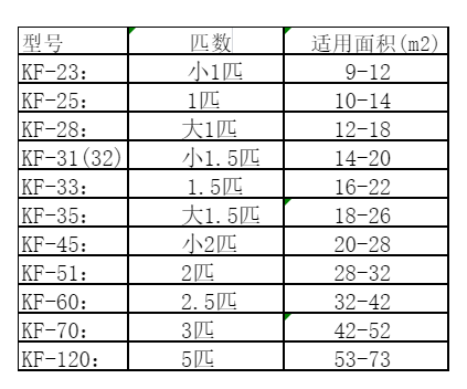 乌达空调维修