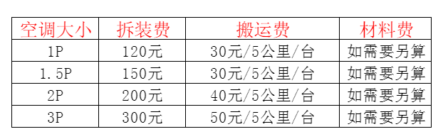 乌达空调移机及费用电话在哪里找